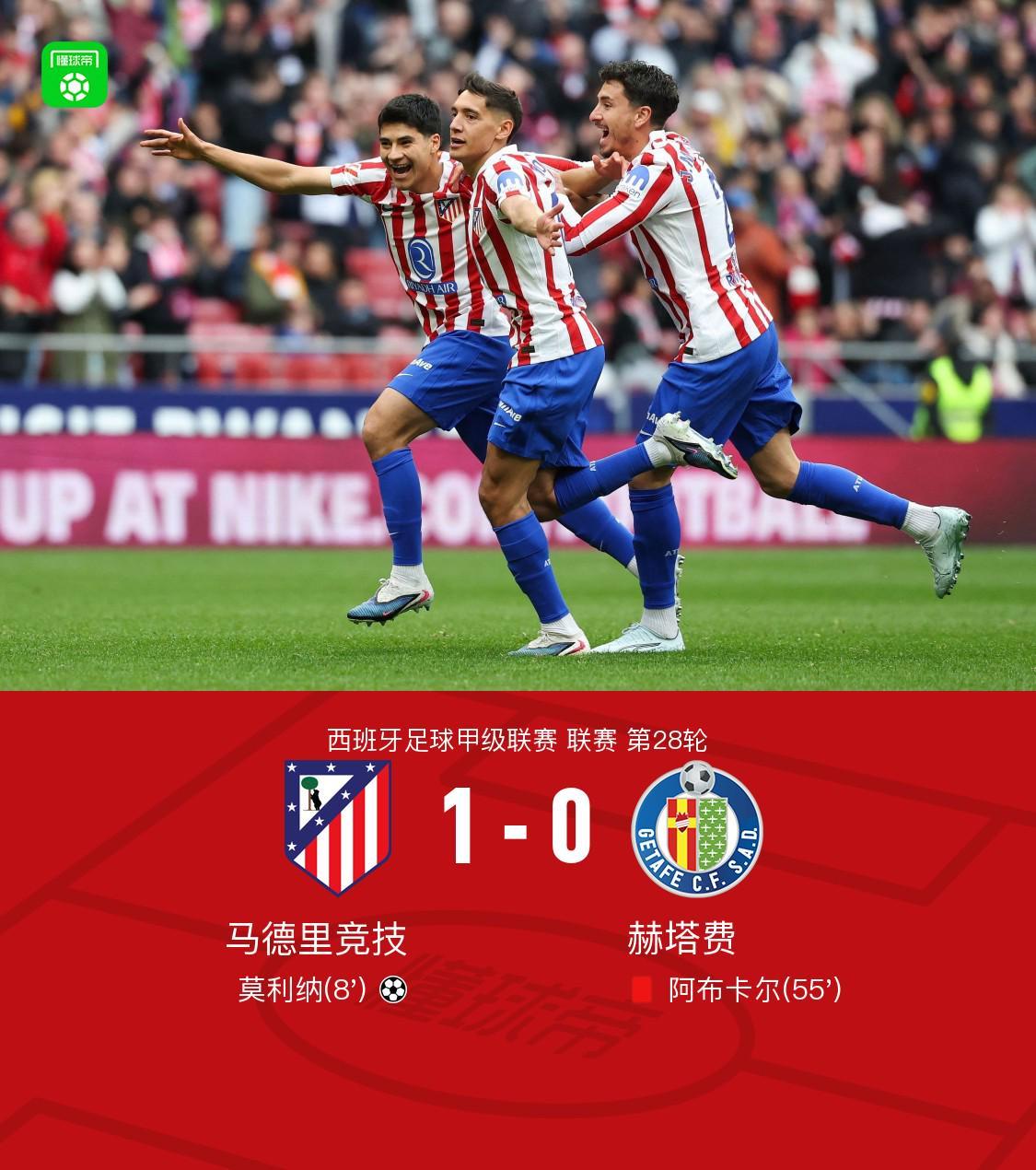 马竞1-0十人赫塔费，莫利纳轰出无解世界波，阿布卡尔染红